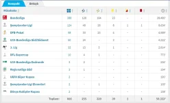 müller istatistik.webp
